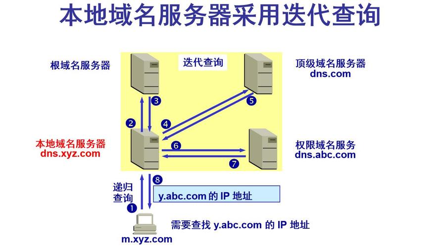 代码片段_计算机网络——运用层(域名系统 dns)